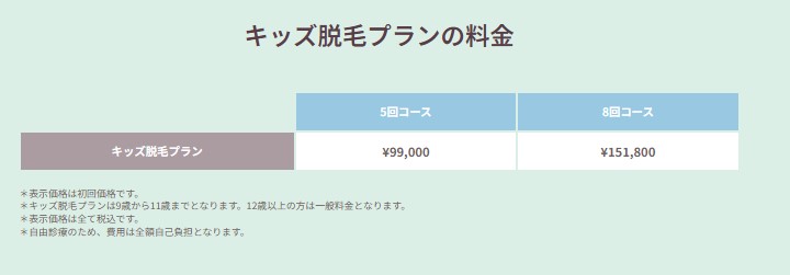 フレイアクリニックのキッズプラン