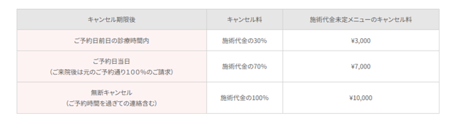 あおばクリニックの脱毛のキャンセル