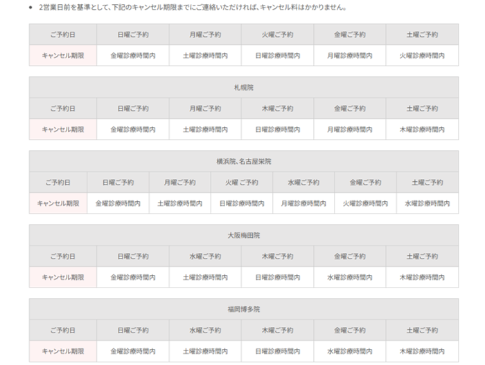 あおばクリニックの脱毛のキャンセル料