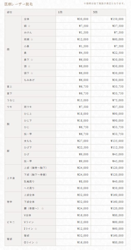 カロンクリニックの脱毛の料金